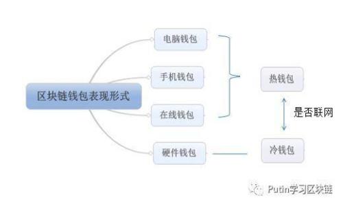 


TPWallet与PI币：数字货币的未来